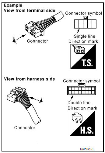 Connector Symbols