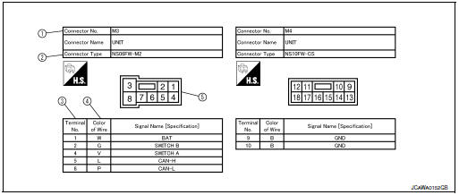 Connector Information