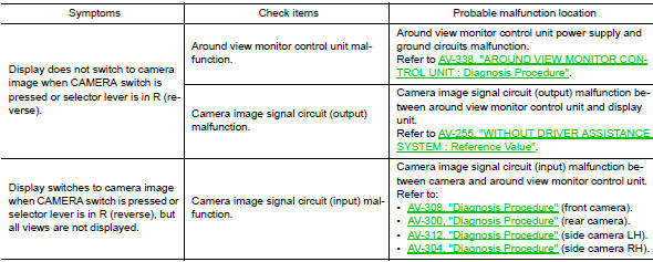 Related to around view monitor