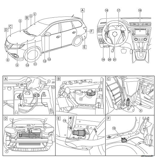 Component Parts Location