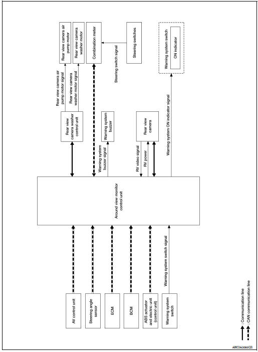 System diagram