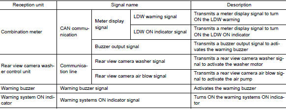 Output Signal Item