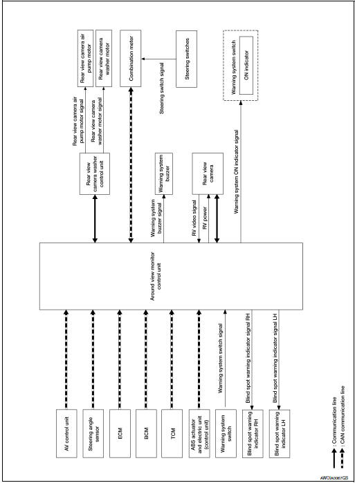 System diagram