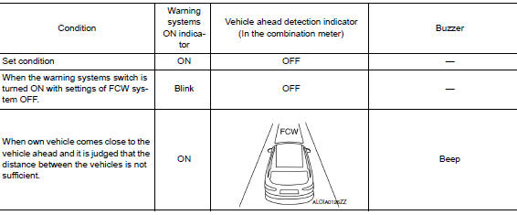 System control condition display