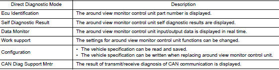 Consult functions