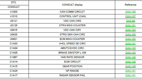 DTC Index