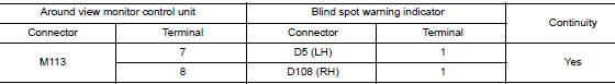 Check blind spot warning power supply circuit continuity