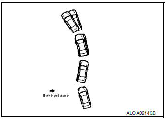 Active Trace Control