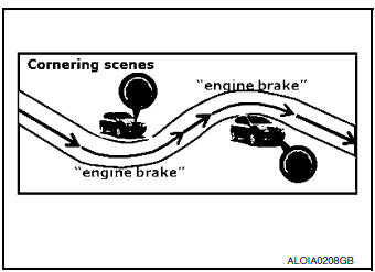System Description - Active Engine Brake