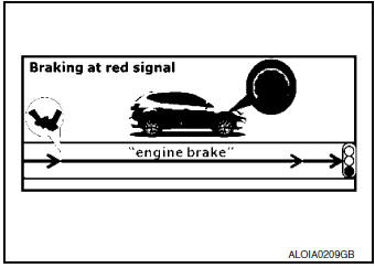 System Description - Active Engine Brake