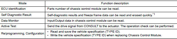 Application item