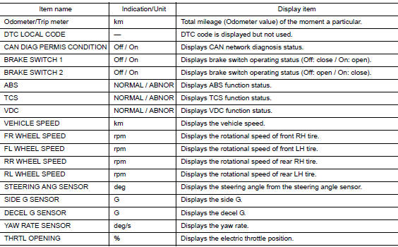 Freeze frame data (FFD)