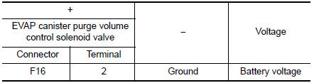 Check EVAP canister purge volume control solenoid valve power supply
