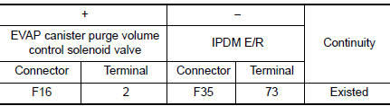 Check EVAP canister purge volume control solenoid valve power supply circuit