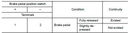 Check brake pedal position switch-2