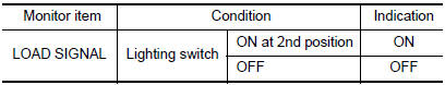 Check lighting switch function