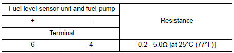 Check fuel pump
