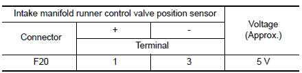 Check intake manifold runner control valve position sensor power supply