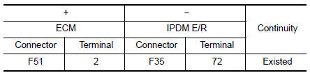 Check throttle control motor relay power supply circuit