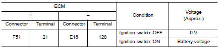 Check throttle control motor relay input signal