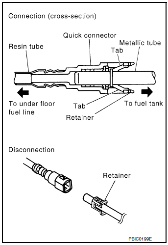 Precautions when using power tools (air or electric) and hammers