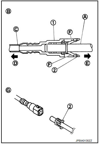 FWD : Removal and Installation