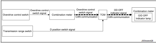 System diagram