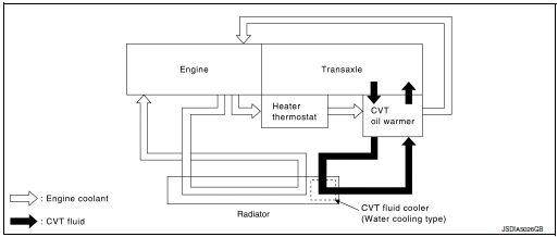 CVT fluid cooler schematic