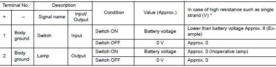Input-output voltage chart
