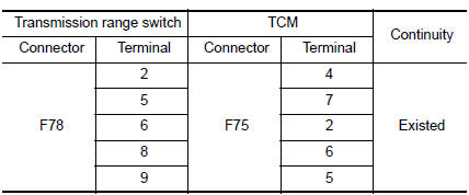 Check circuit between transmission range switch and TCM (part 1)