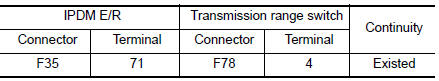 Check circuit between IPDM E/R and transmission range switch