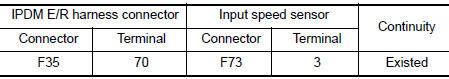 Check circuit between IPDM E/R and input speed sensor
