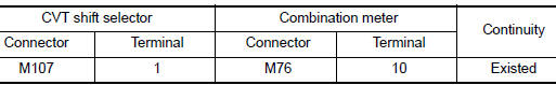 Check circuit between CVT shift selector and combination meter (part 1)