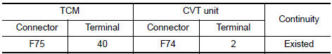 Check circuit between TCM and CVT unit