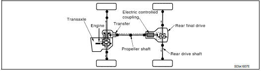 Power transfer diagram