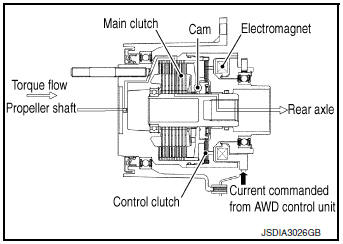 Electric controlled coupling