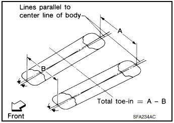 Total toe-in inspection