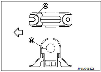 Removal and Installation