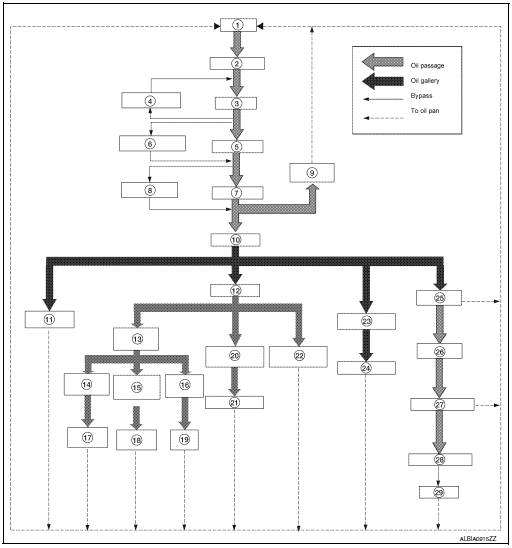 Engine Lubrication System Schematic