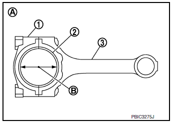 Method by Calculation