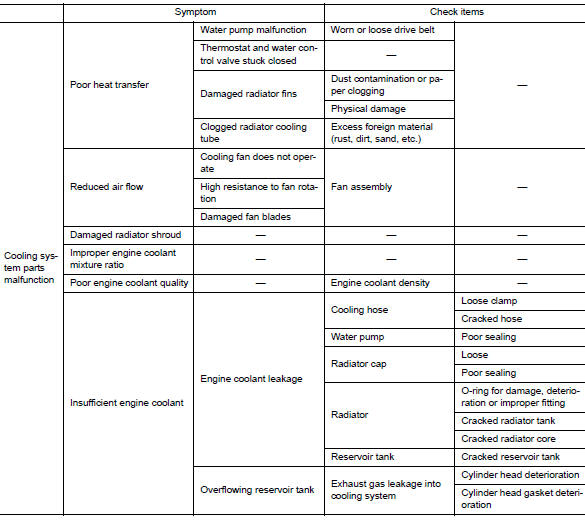 Troubleshooting Chart