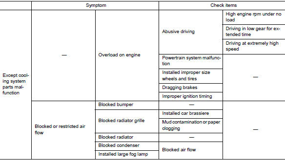 Troubleshooting Chart