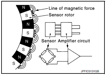 Wheel Sensor and Sensor Rotor