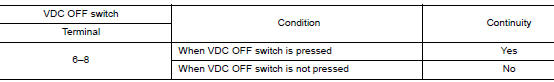 Check VDC off switch