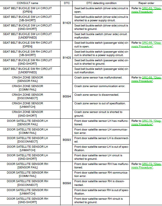 Diagnostic code chart