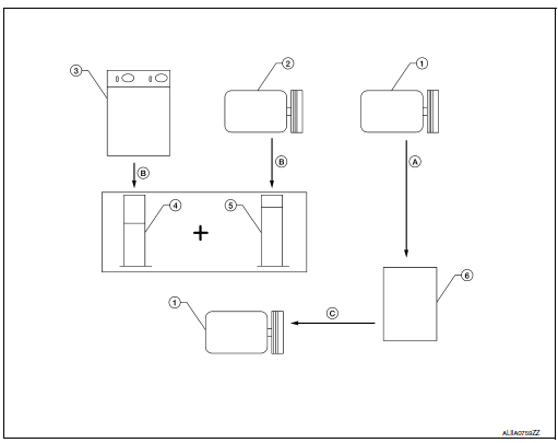 Oil Adjusting Procedure for Compressor Replacement