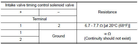 Check intake valve timing control solenoid valve-1