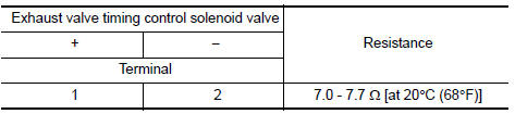 Check exhaust valve timing control solenoid valve-1