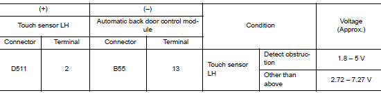 Check touch sensor input signal