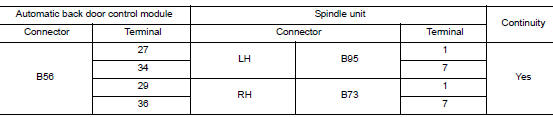 Check spindle motor circuit